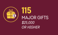 Graphic that says "115 major gifts, $25,000 or higher".