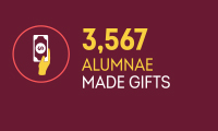 Graphic that says "3,567 alumnae made gifts".